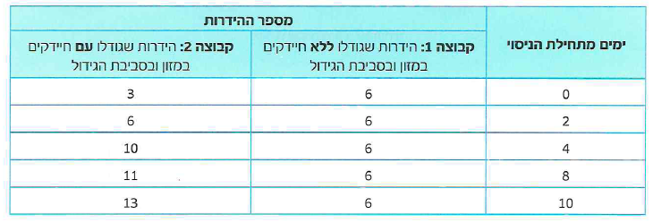 (בספר תרשים)